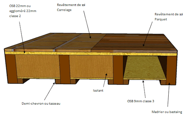 Coupe plancher bois